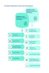 data collection tools and techniques